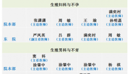 端午节工作安排