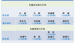 春节放假安排