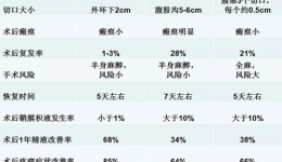 不生娃娃谁之错？女性转起来，向男性说“NO”！
