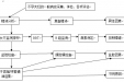 不孕不育病因初筛的临床诊疗流程